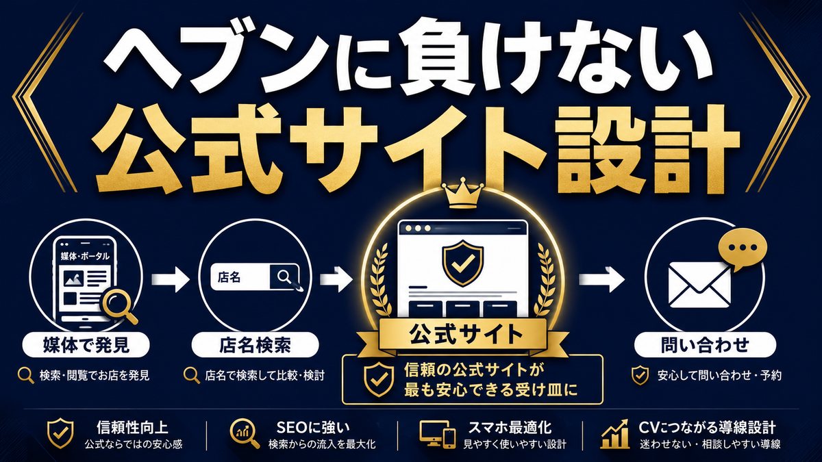 媒体で見つけた読者が店名検索から公式サイトを確認し問い合わせへ進む導線を示す記事サムネイル