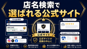 店名検索で公式サイト、口コミ、SNS、Googleビジネスプロフィールが見られる状態を示す記事サムネイル