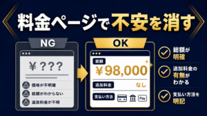 料金ページで総額、追加料金、支払い方法を明確にして問い合わせ前の不安を減らす記事サムネイル