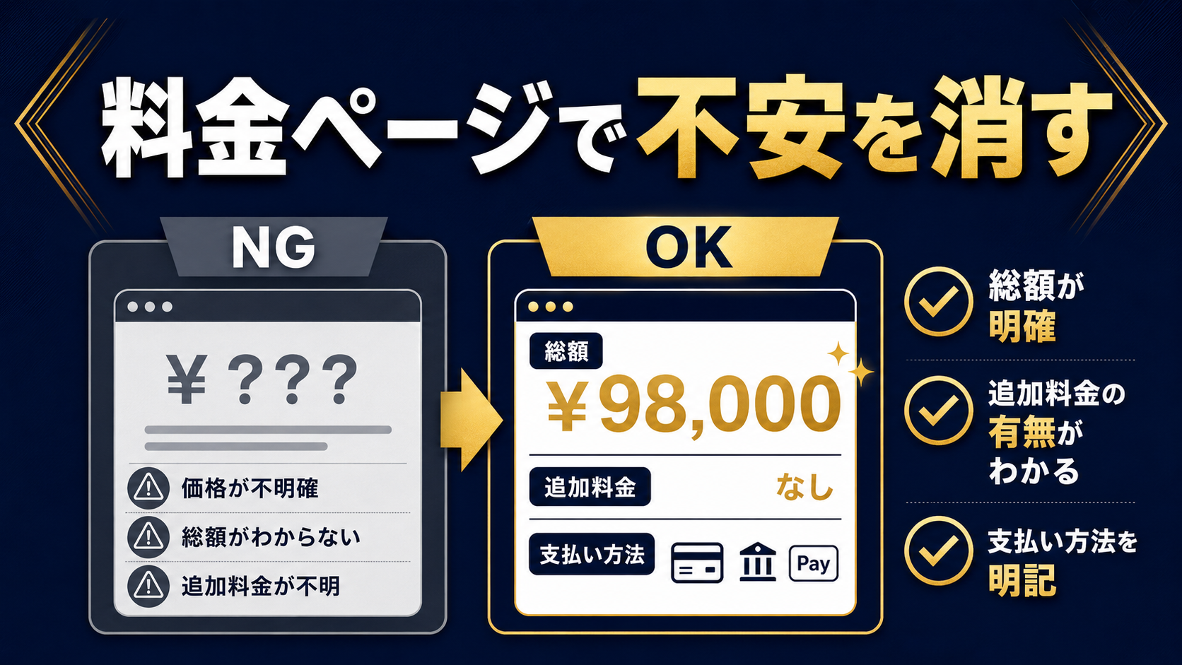料金ページで総額、追加料金、支払い方法を明確にして問い合わせ前の不安を減らす記事サムネイル