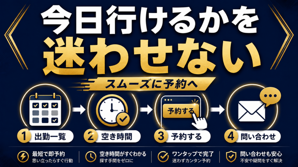 出勤一覧、空き時間、予約ボタン、問い合わせまでを短くつなぐ導線を示す記事サムネイル