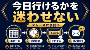 出勤一覧、空き時間、予約ボタン、問い合わせまでを短くつなぐ導線を示す記事サムネイル