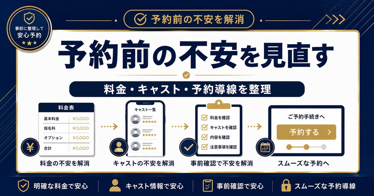 予約前の不安を見直す。料金、キャスト、事前確認、予約導線を整理する図解