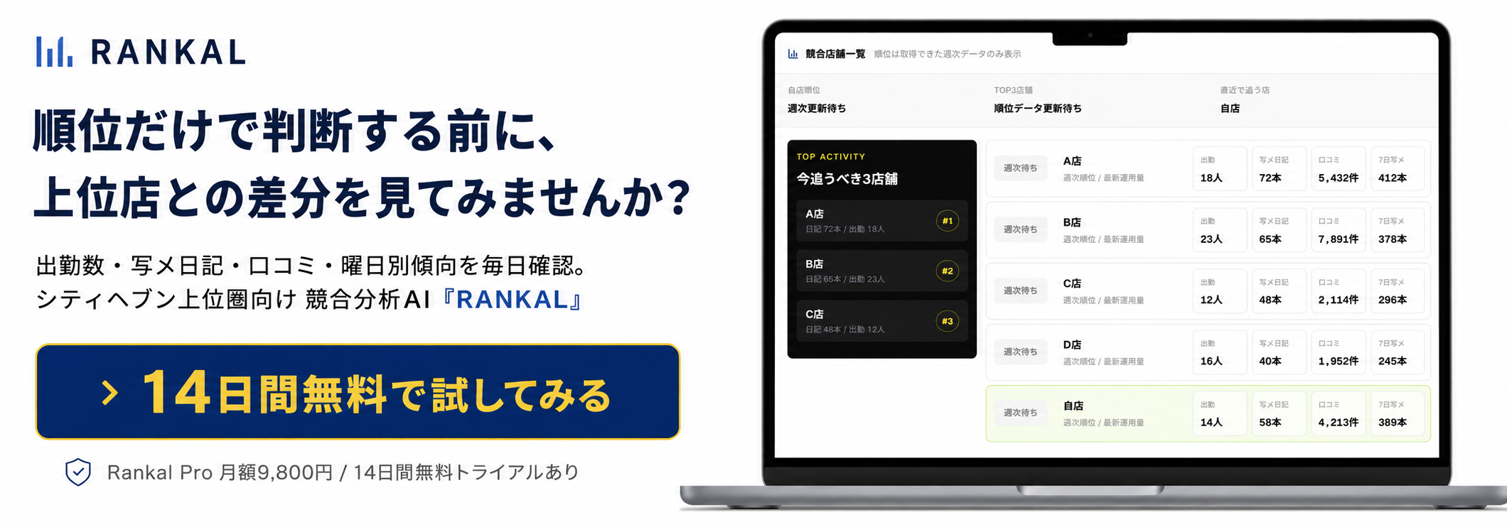 RANKALでシティヘブン上位店との差分を確認する14日間無料トライアルCTA