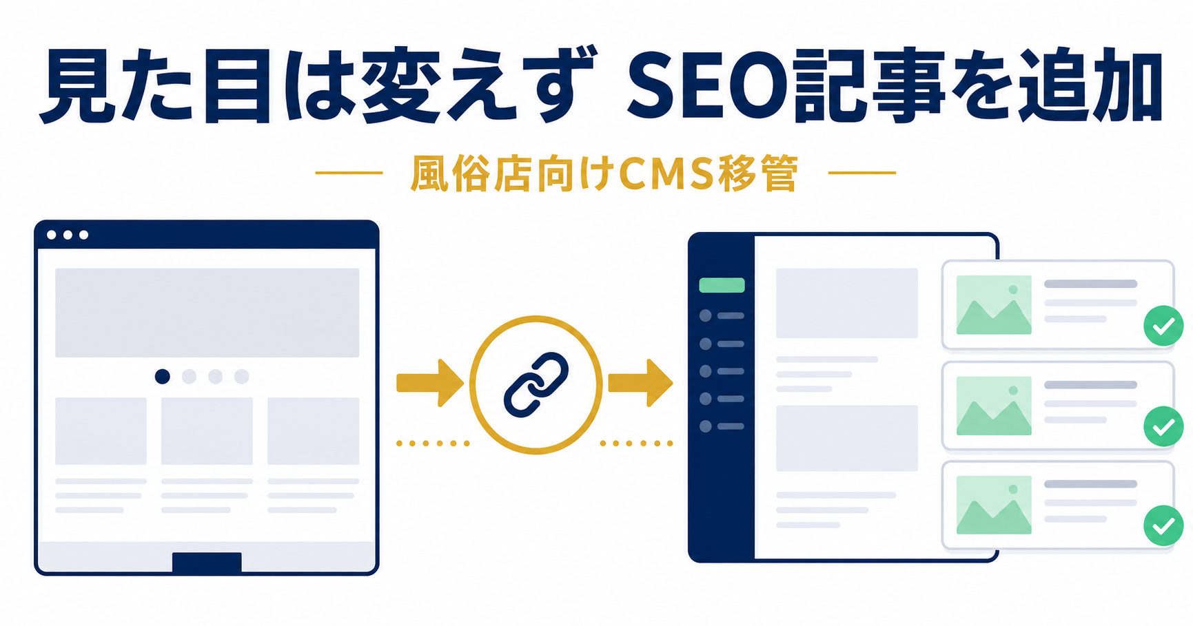現在のサイトデザインと主要URLを維持しながらSEO記事を追加できるCMSへ移管する流れ